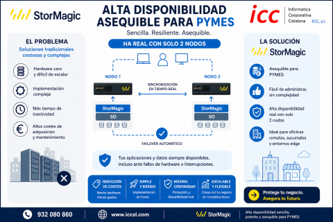  - Informática Corporativa Catalana ICC